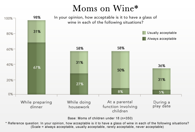 Mom Wine Rituals Induced by Preteens Across America